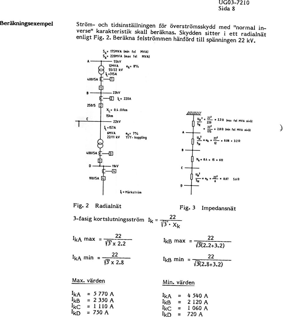 2 Radialnät Fig. 3 Impedansnät Jf O k 1... I 22 -aslg orts utnrngsstrom k = I~ " V-' J.Xk -- 22 IkA max -(j' x 2.2 lkb max = ff{2.2~3.