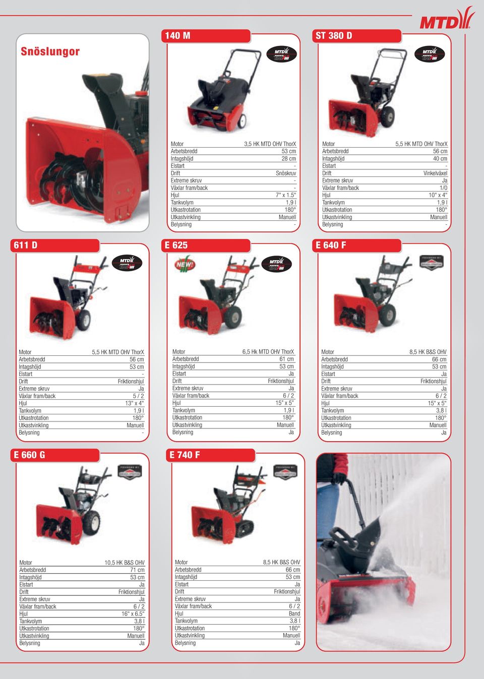 cm Elstart - Friktionshjul Extreme skruv Växlar fram/back 5 / 2 Hjul 13" x 4" 1,9 l vinkling Belysning - 6,5 Hk MTD OHV ThorX 61 cm Elstart Friktionshjul Extreme skruv Växlar fram/back 6 / 2 Hjul 15