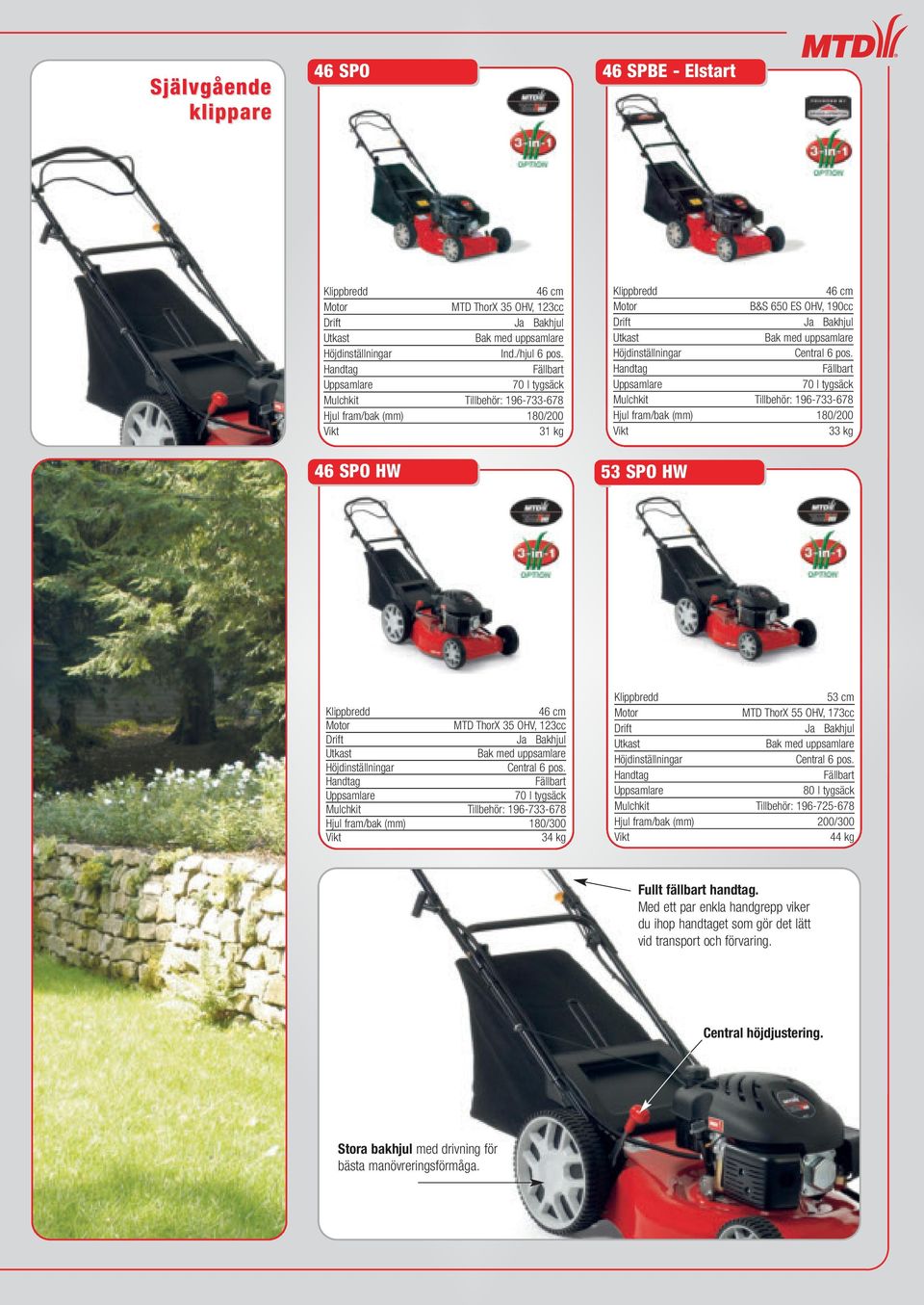 70 l tygsäck Mulchkit Tillbehör: 196-733-678 Hjul fram/bak (mm) 180/200 33 kg 46 SPO HW 53 SPO HW MTD ThorX 35 OHV, 123cc Bakhjul Bak med uppsamlare Höjdinställningar Central 6 pos.