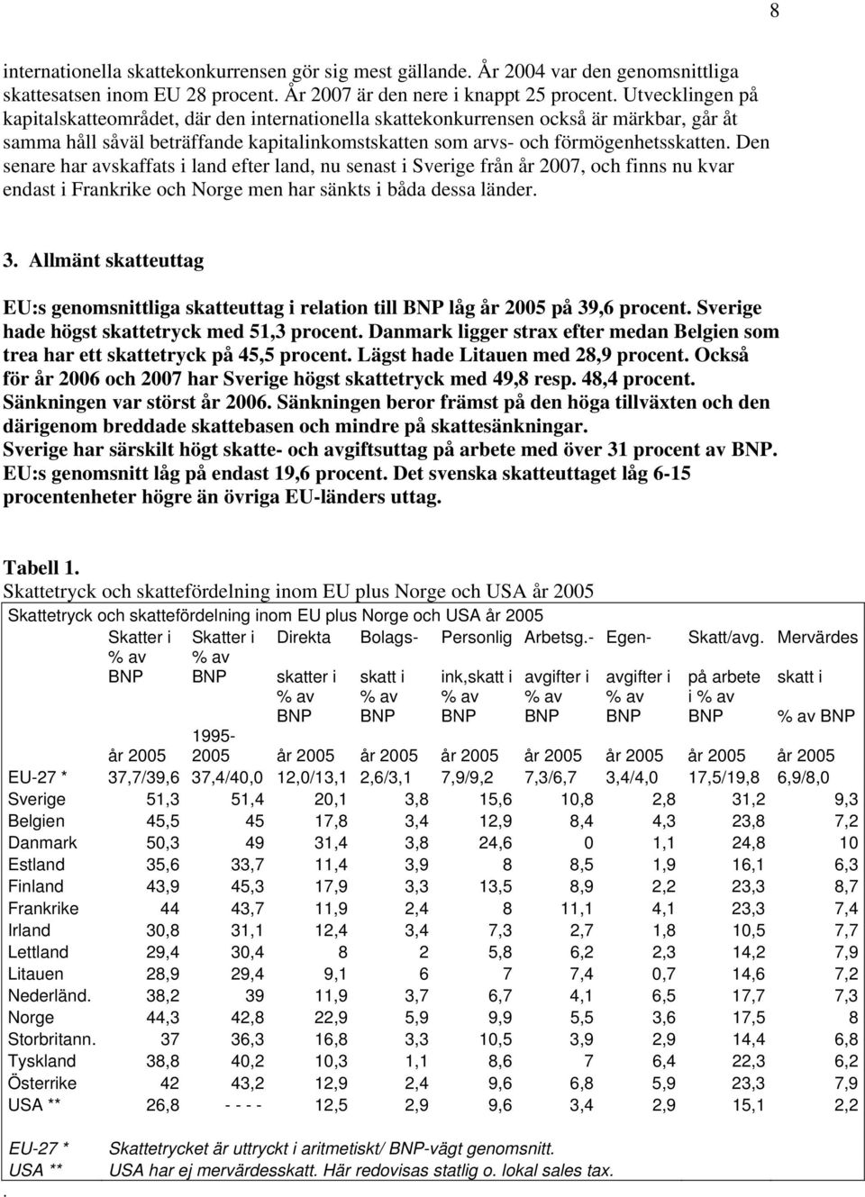 Den senare har avskaffats i land efter land, nu senast i Sverige från år 2007, och finns nu kvar endast i Frankrike och Norge men har sänkts i båda dessa länder. 3.