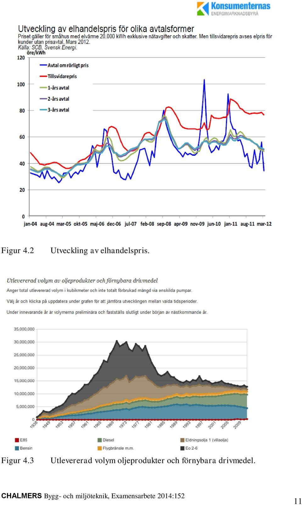 3 Utlevererad volym oljeprodukter och