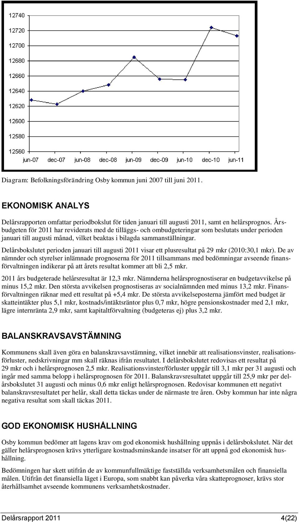 Delårsbokslutet perioden januari till augusti 2011 visar ett plusresultat på 29 mkr (2010:30,1 mkr).