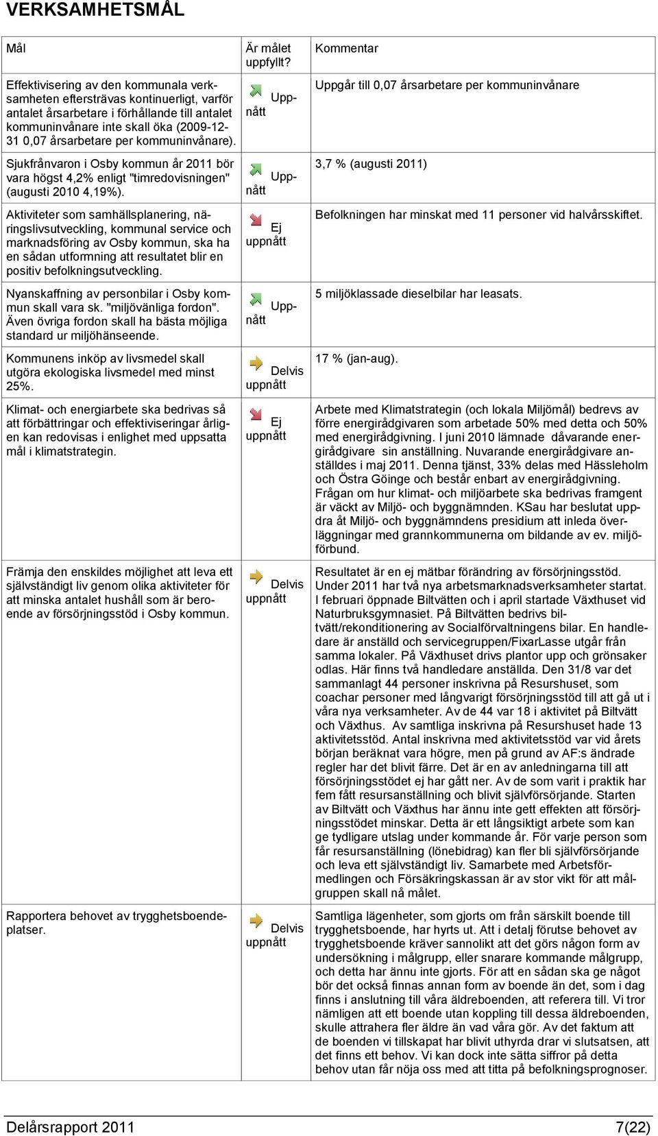 Aktiviteter som samhällsplanering, näringslivsutveckling, kommunal service och marknadsföring av Osby kommun, ska ha en sådan utformning att resultatet blir en positiv befolkningsutveckling.