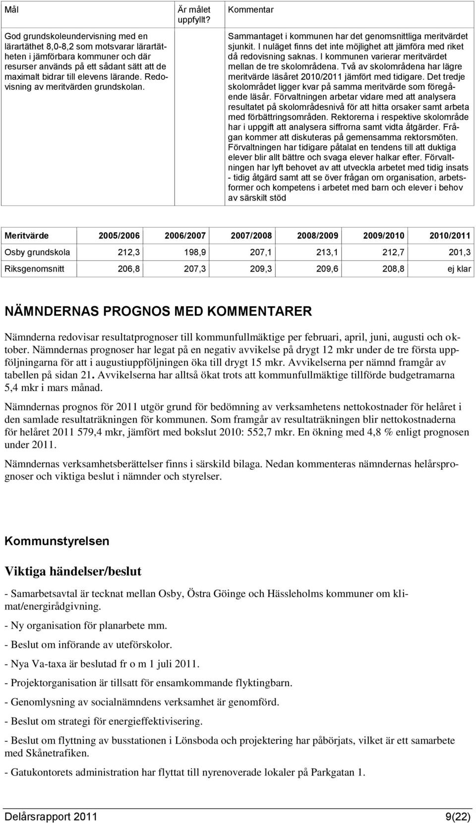 I nuläget finns det inte möjlighet att jämföra med riket då redovisning saknas. I kommunen varierar meritvärdet mellan de tre skolområdena.