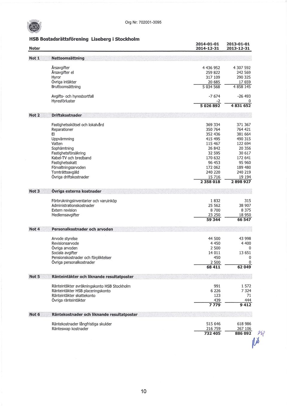 El Uppvärmning Vatten Sophämtning Fastighetsförsäkring Kabel-TV och bredband Fastighetsskatt Förvaltningsarvoden Tomträttsavgäld Övriga driftskostnader lnp~ 3:. i' 9\lfi"9 ~ ~~~~n ~ ~ sfö~~~ ~ -. :.