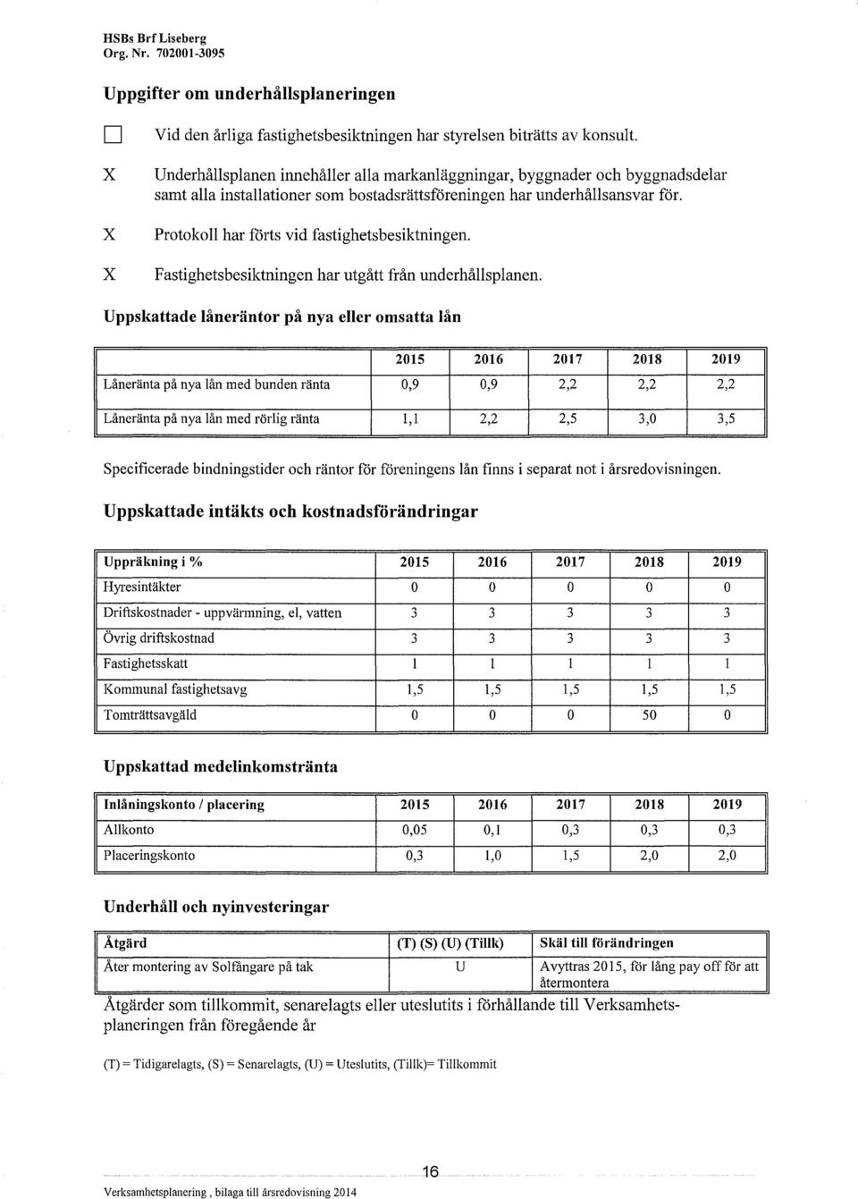 Protokoll har förts vid fastighetsbesiktningen. Fastighetsbesiktningen har utgått från underhållsplanen.