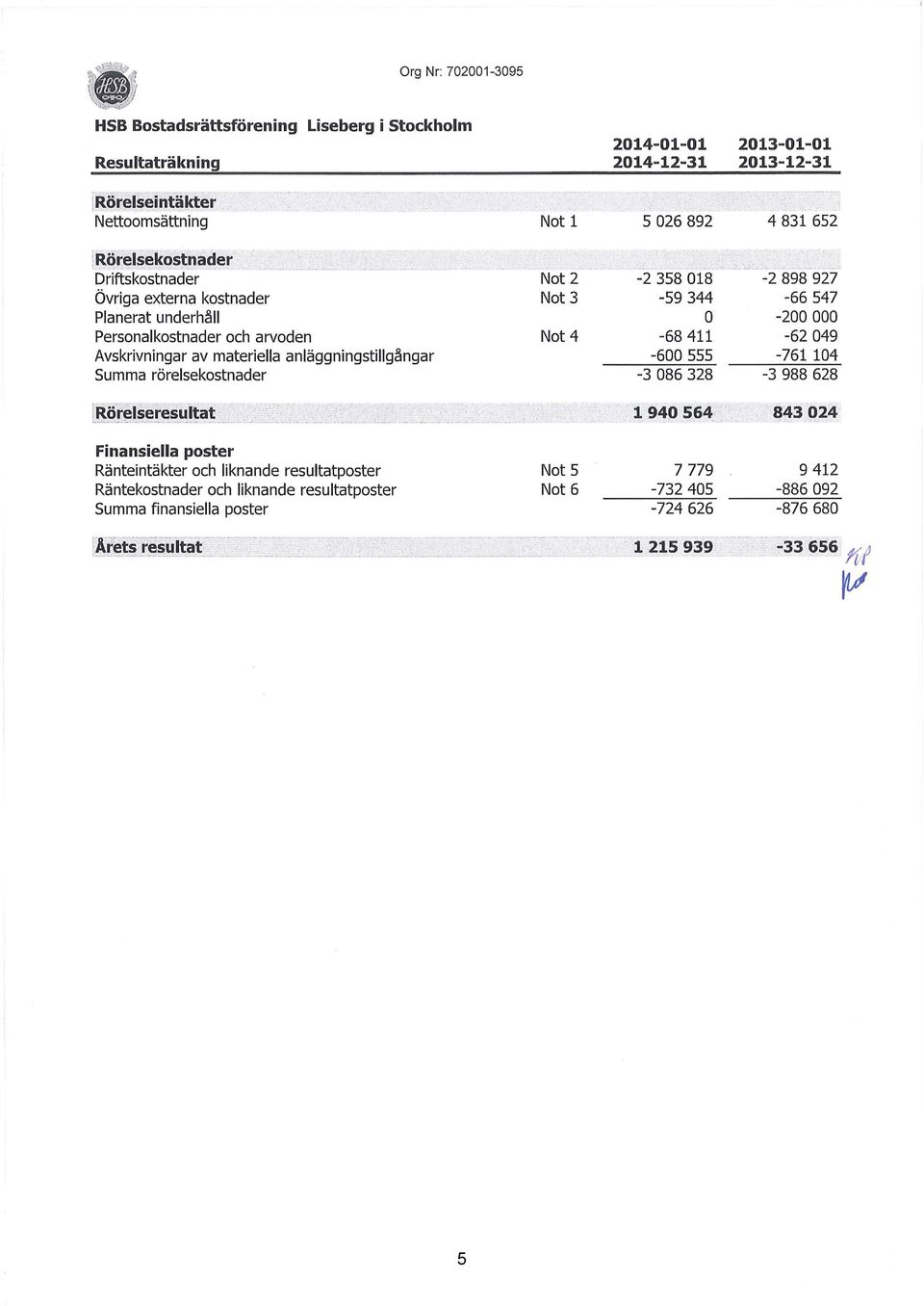 ........ Driftskostnader Övriga externa kostnader Planerat underhåll Personalkostnader och arvoden Avskrivningar av materiella anläggningstillgångar Summa rörelsekostnader Not 2 Not 3 Not 4-2 358