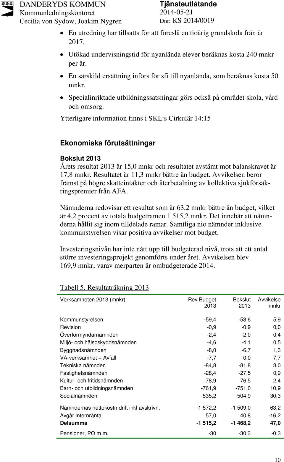 Ytterligare information finns i SKL:s Cirkulär 14:15 Ekonomiska förutsättningar Bokslut 2013 Årets resultat 2013 är 15,0 mnkr och resultatet avstämt mot balanskravet är 17,8 mnkr.