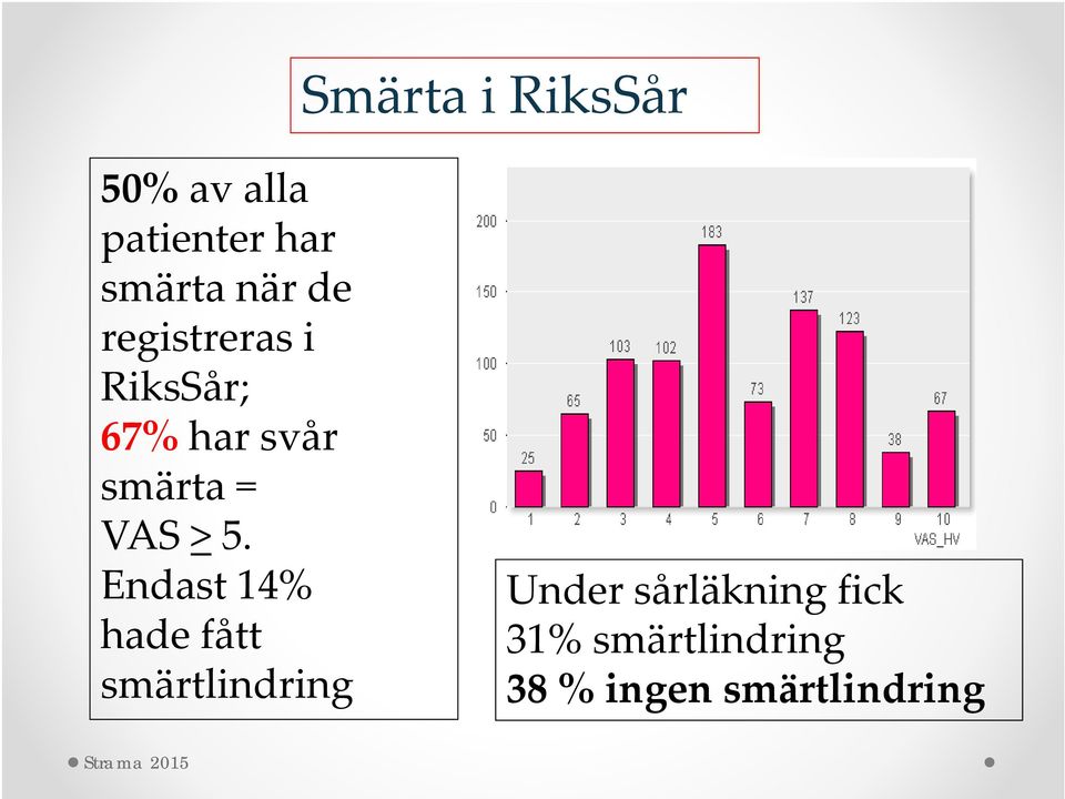 VAS >5.