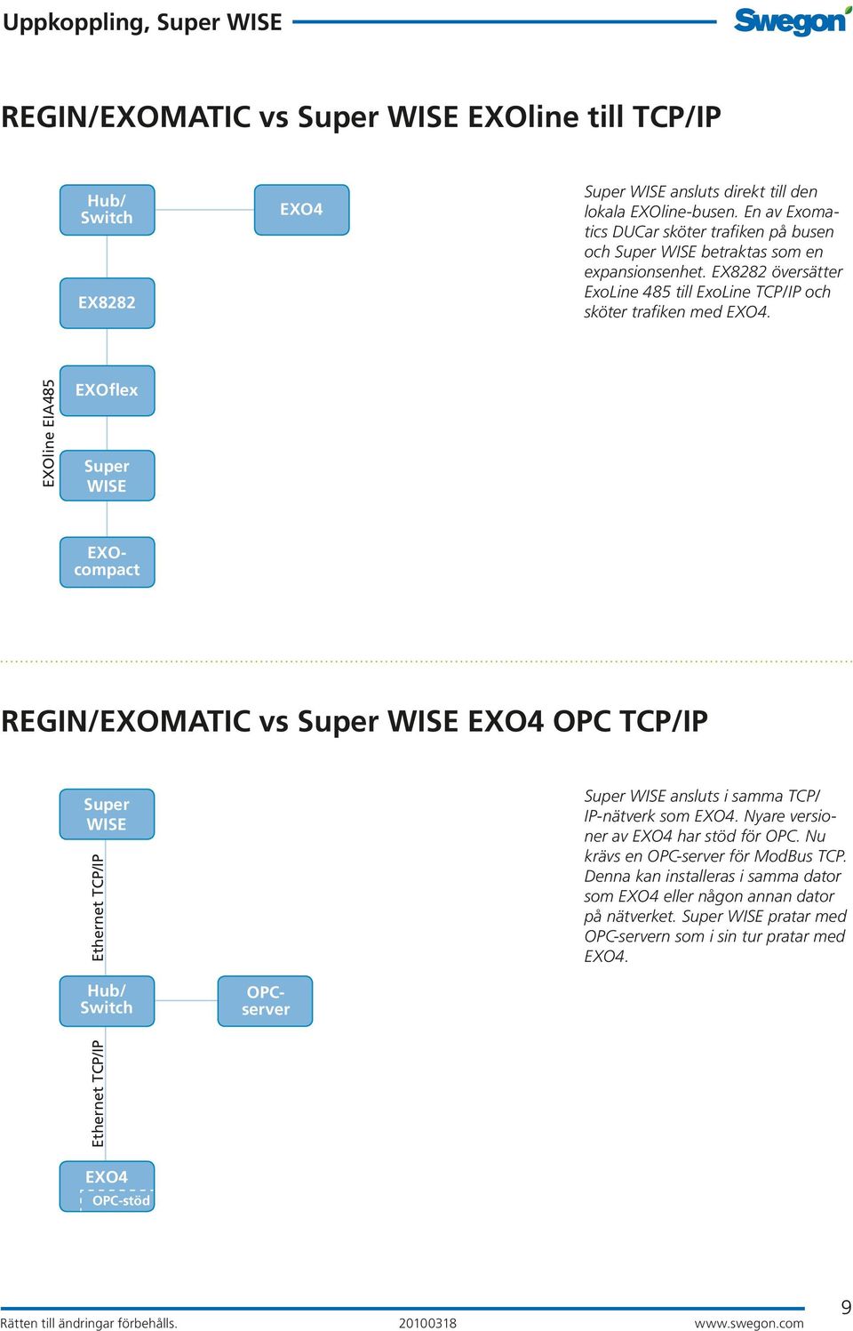 EX8282 översätter ExoLine 485 till ExoLine TCP/IP och sköter trafiken med EXO4.