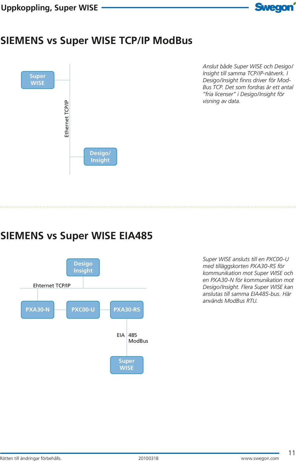 Desigo/ Insight SIEMENS vs EIA485 Ehternet TCP/IP PXA30-N Desigo Insight PXC00-U PXA30-RS ansluts till en PXC00-U med