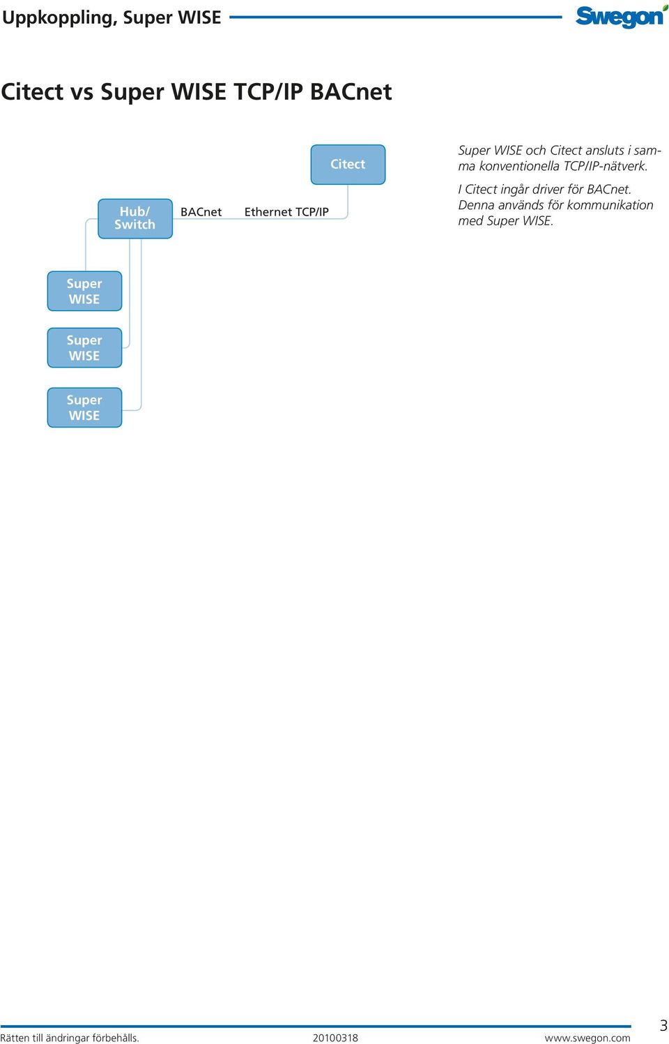 TCP/IP-nätverk.