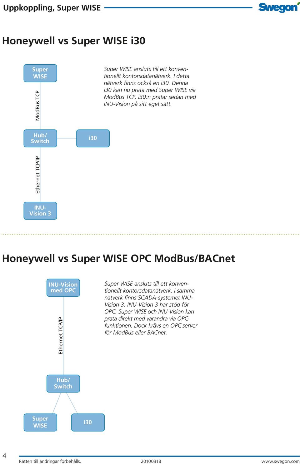 INU- Vision 3 Honeywell vs OPC ModBus/BACnet INU-Vision med OPC ansluts till ett konventionellt kontorsdatanätverk.