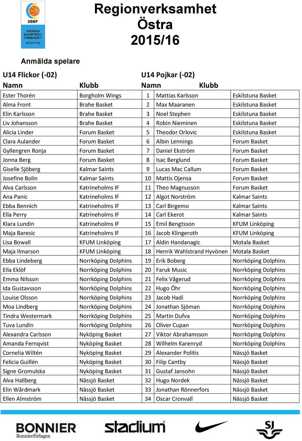 Forum Basket 6 Albin Lennings Forum Basket Gyllengren Ronja Forum Basket 7 Daniel Ekström Forum Basket Jonna Berg Forum Basket 8 Isac Berglund Forum Basket Giselle Sjöberg Kalmar Saints 9 Lucas Mac