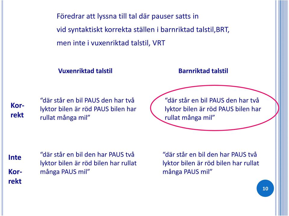 många mil där står en bil PAUS den har två lyktor bilen är röd PAUS bilen har rullat många mil Inte Korrekt där står en bil den har PAUS