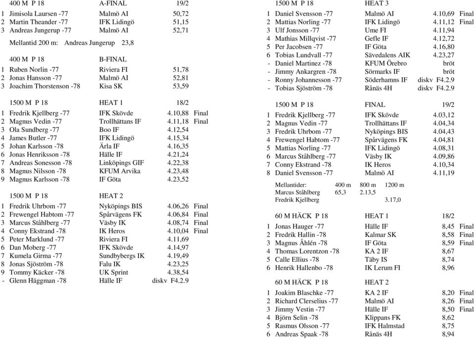 10,88 Final 2 Magnus Vedin -77 Trollhättans IF 4.11,18 Final 3 Ola Sundberg -77 Boo IF 4.12,54 4 James Butler -77 IFK Lidingö 4.15,34 5 Johan Karlsson -78 Ärla IF 4.