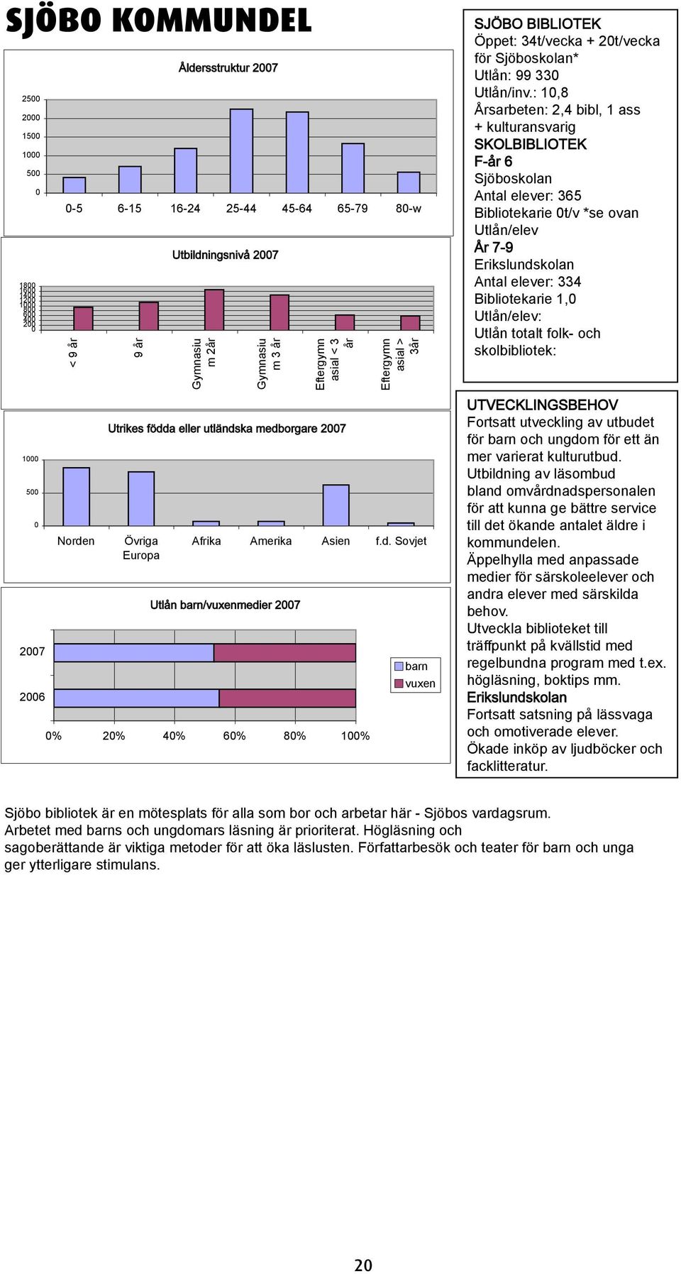 : 1,8 Årsarbeten: 2,4 bibl, 1 ass + kulturansvarig SKOLBIBLIOTEK F-år 6 Sjöboskolan Antal elever: 365 Bibliotekarie t/v *se ovan Utlån/elev År 7-9 Erikslundskolan Antal elever: 334 Bibliotekarie 1,