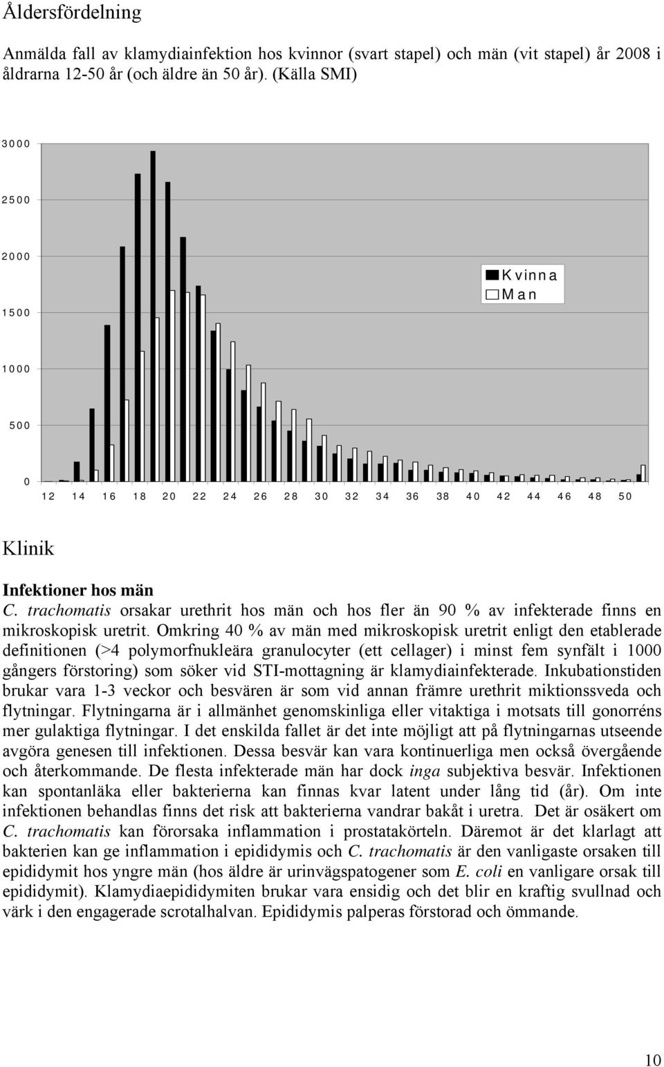 trachomatis orsakar urethrit hos män och hos fler än 90 % av infekterade finns en mikroskopisk uretrit.