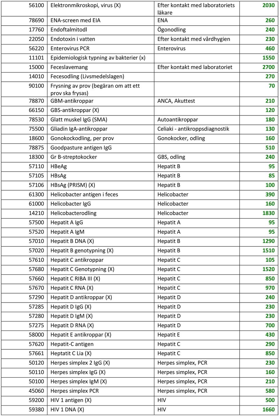 prov (begäran om att ett 70 prov ska frysas) 78870 GBM-antikroppar ANCA, Akuttest 210 66150 GBS-antikroppar (X) 120 78530 Glatt muskel IgG (SMA) Autoantikroppar 180 75500 Gliadin IgA-antikroppar