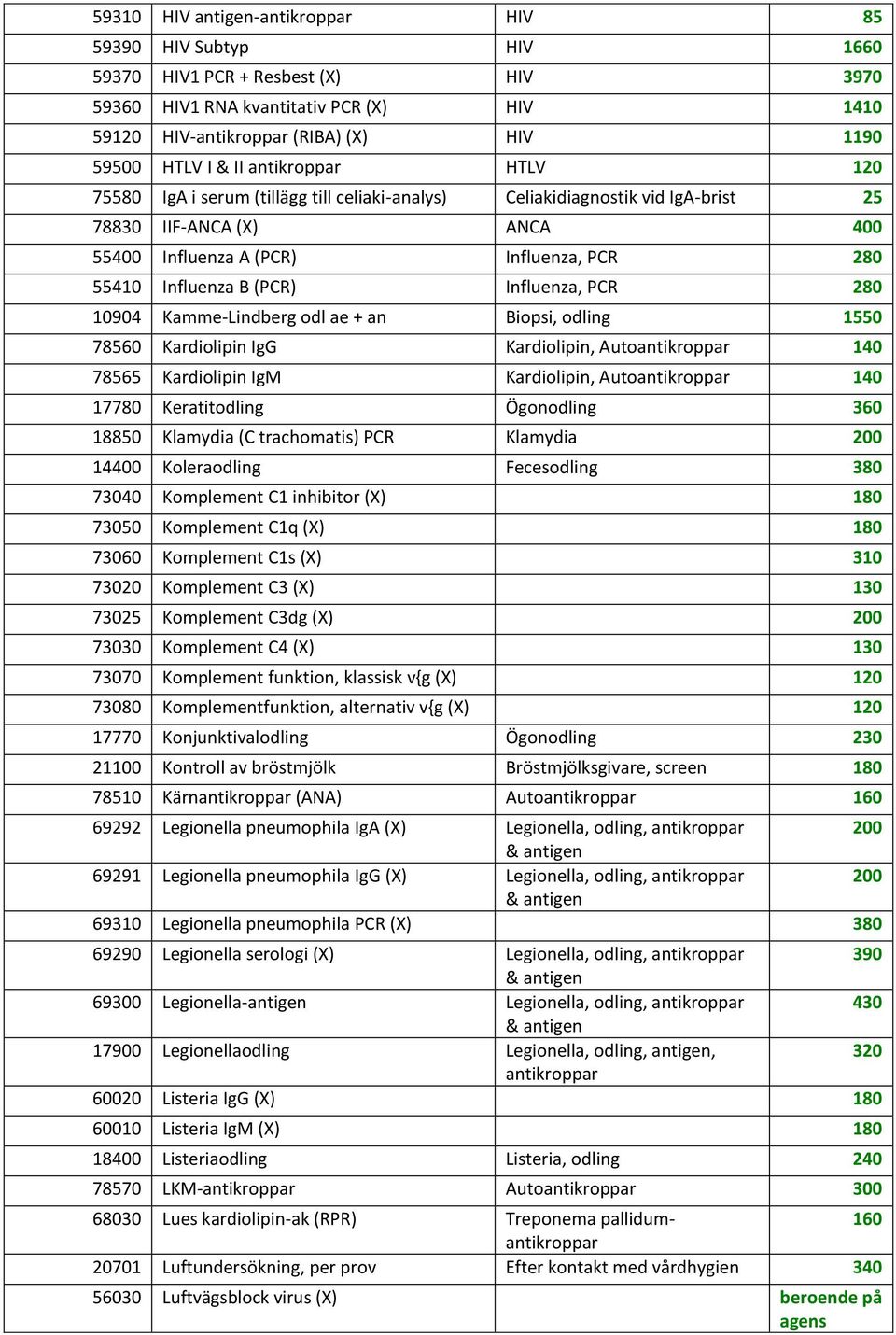 280 10904 Kamme-Lindberg odl ae + an Biopsi, odling 1550 78560 Kardiolipin IgG Kardiolipin, Autoantikroppar 140 78565 Kardiolipin IgM Kardiolipin, Autoantikroppar 140 17780 Keratitodling Ögonodling