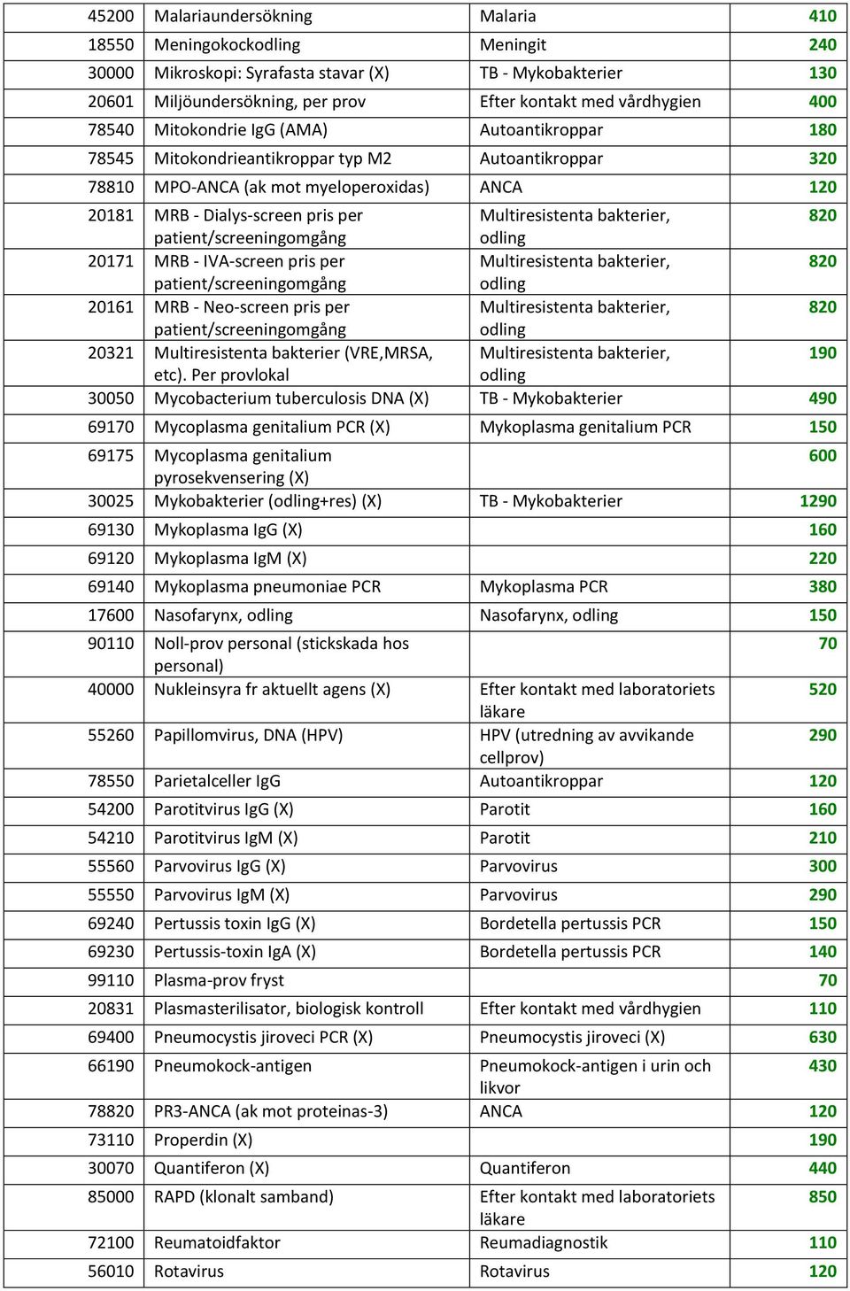 Multiresistenta bakterier, 820 patient/screeningomgång odling 20171 MRB - IVA-screen pris per Multiresistenta bakterier, 820 patient/screeningomgång odling 20161 MRB - Neo-screen pris per