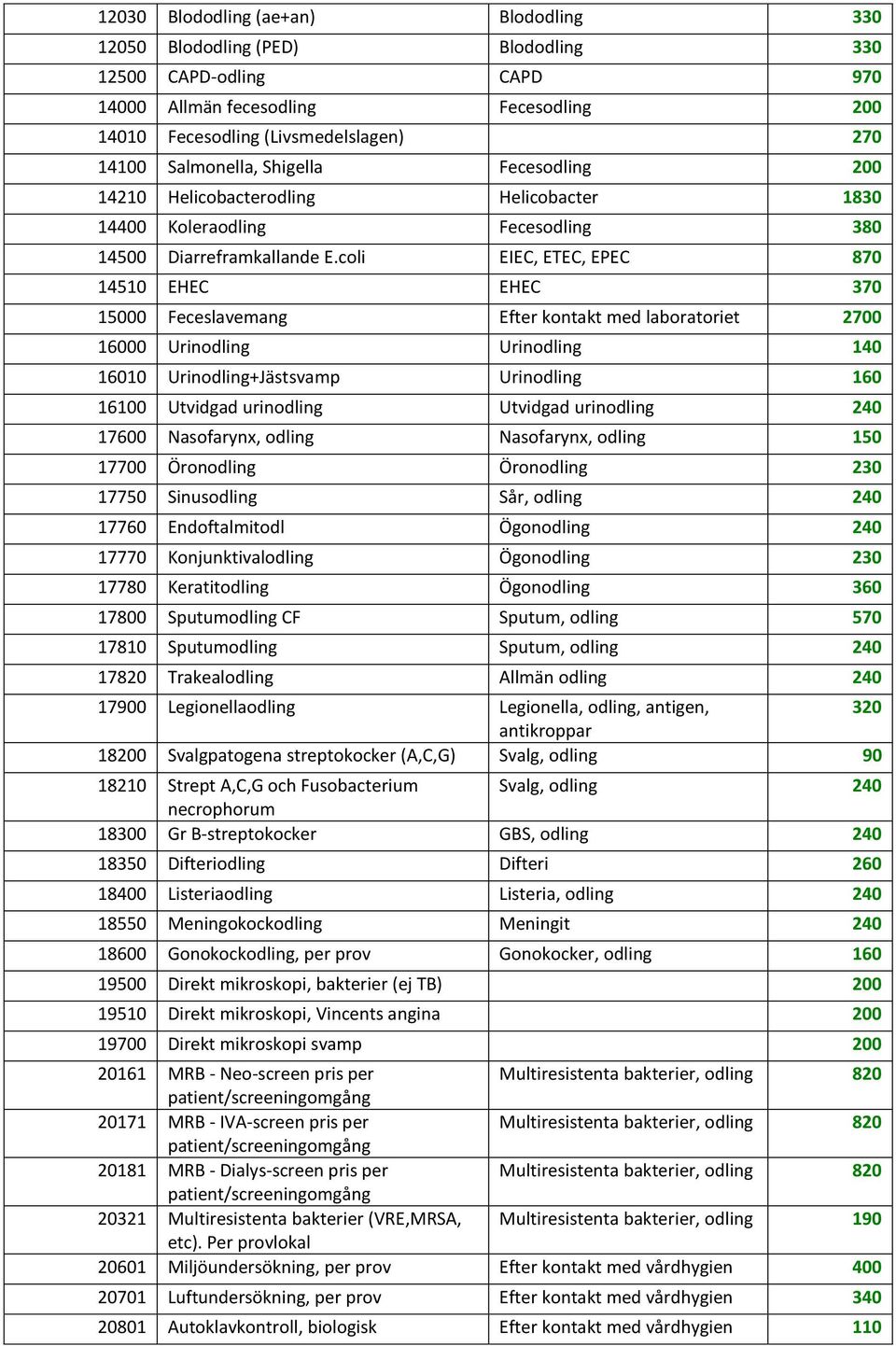 coli EIEC, ETEC, EPEC 870 14510 EHEC EHEC 370 15000 Feceslavemang Efter kontakt med laboratoriet 2700 16000 Urinodling Urinodling 140 16010 Urinodling+Jästsvamp Urinodling 160 16100 Utvidgad