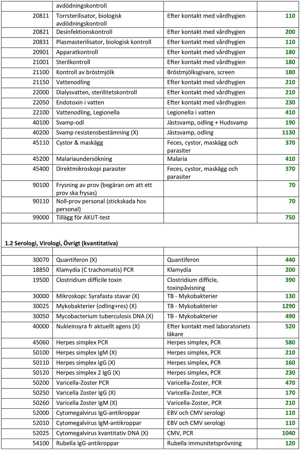 screen 180 21150 Vattenodling Efter kontakt med vårdhygien 210 20 Dialysvatten, sterilitetskontroll Efter kontakt med vårdhygien 210 22050 Endotoxin i vatten Efter kontakt med vårdhygien 230 22100