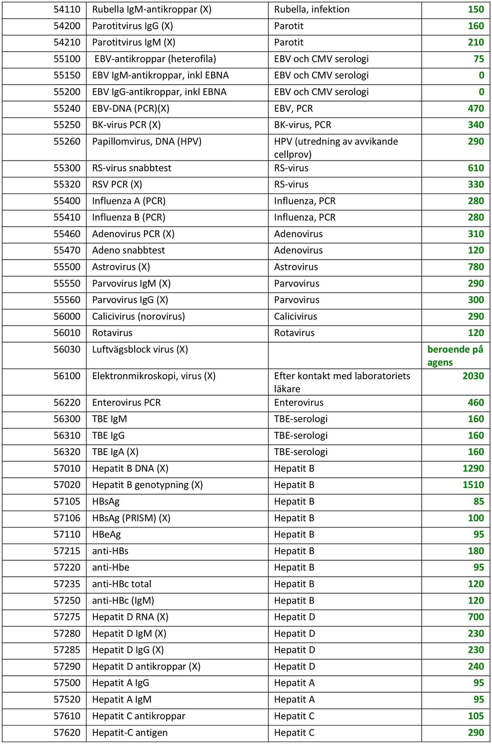 (HPV) HPV (utredning av avvikande 290 cellprov) 55300 RS-virus snabbtest RS-virus 610 55320 RSV (X) RS-virus 330 55400 Influenza A () Influenza, 280 55410 Influenza B () Influenza, 280 55460
