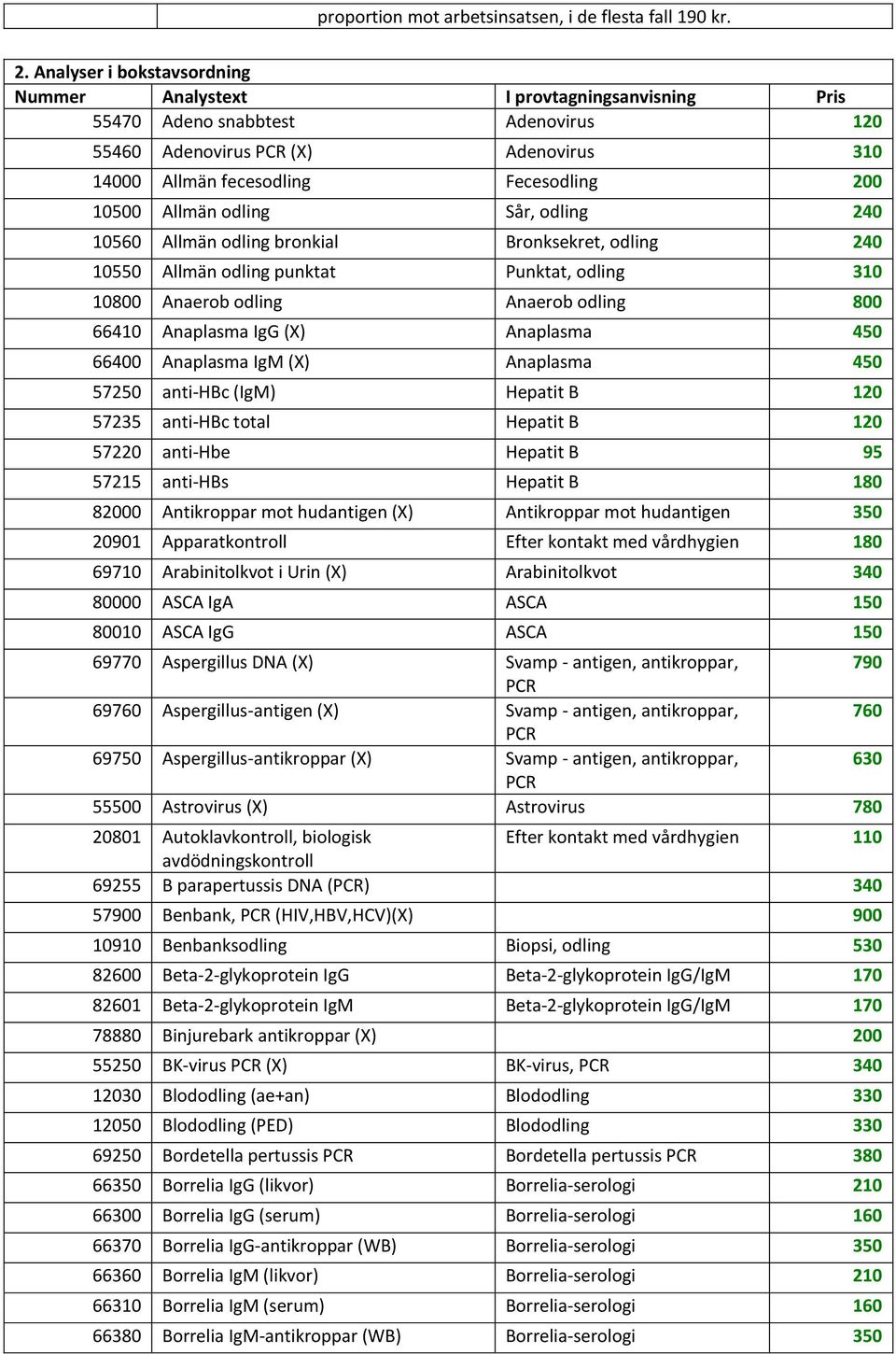 odling Sår, odling 240 10560 Allmän odling bronkial Bronksekret, odling 240 10550 Allmän odling punktat Punktat, odling 310 10800 Anaerob odling Anaerob odling 800 66410 Anaplasma IgG (X) Anaplasma