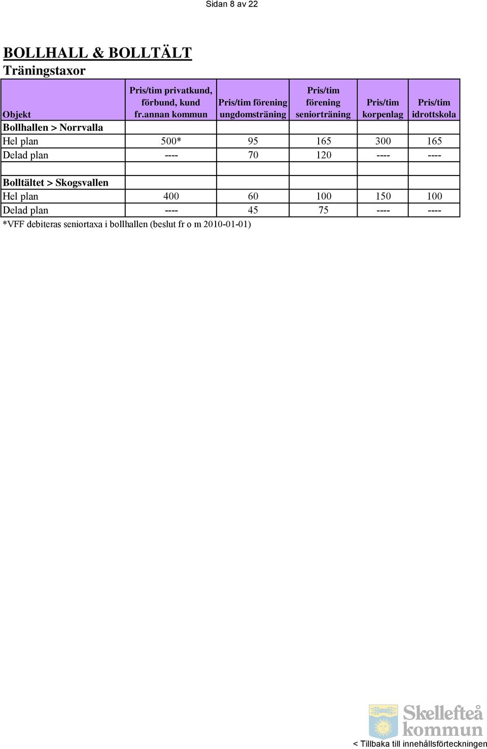 Hel plan 500* 95 165 300 165 Delad plan ---- 70 120 ---- ---- Bolltältet > Skogsvallen Hel plan