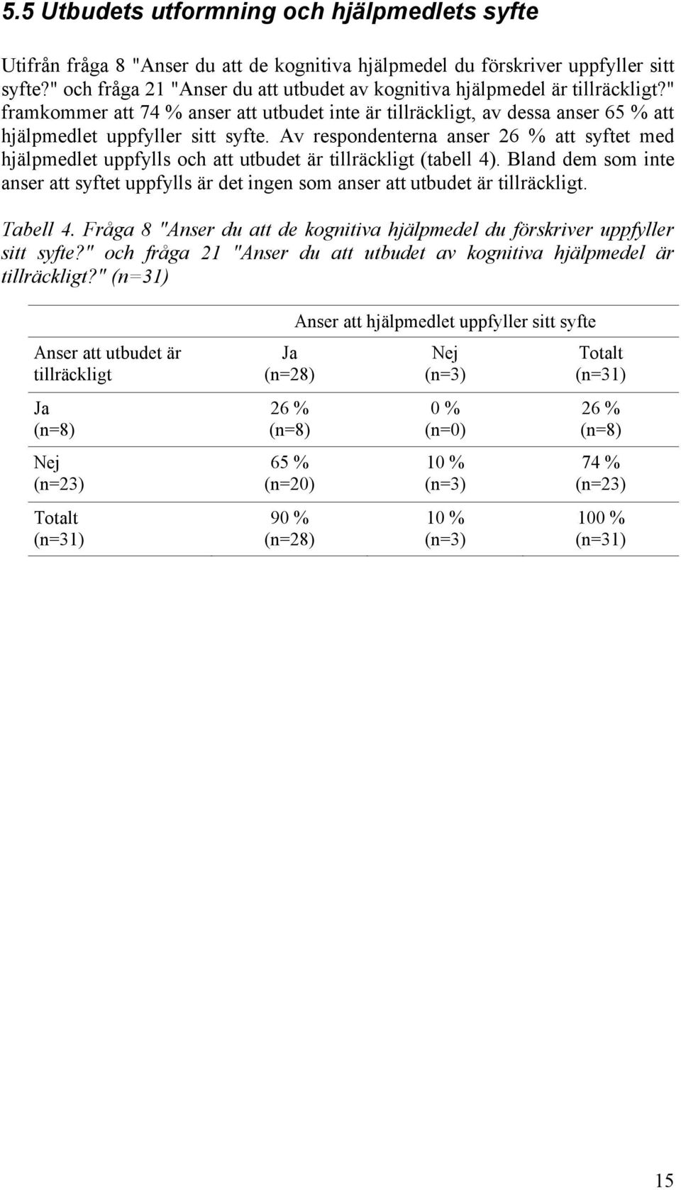 Av respondenterna anser 26 % att syftet med hjälpmedlet uppfylls och att utbudet är tillräckligt (tabell 4).