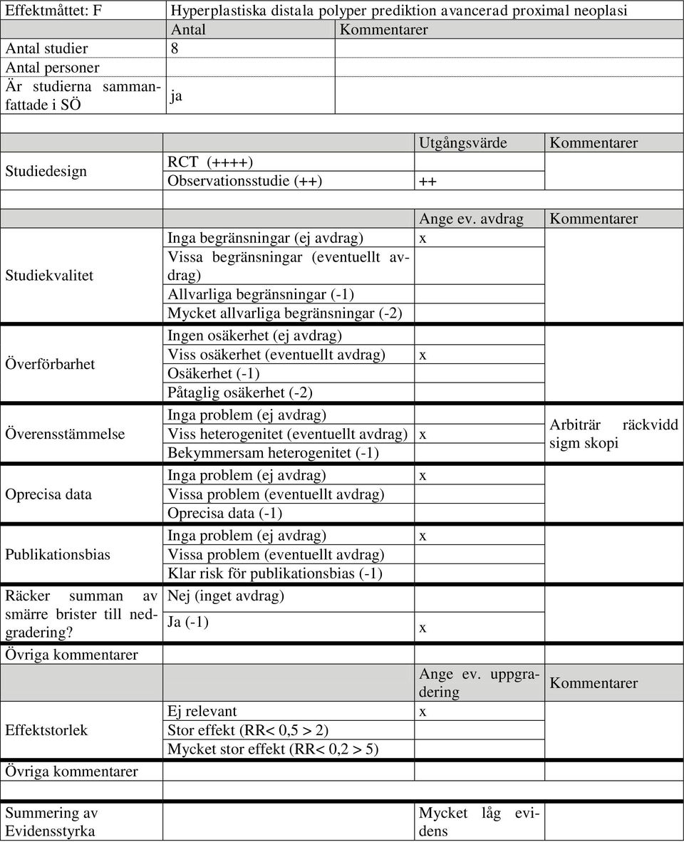 avdrag Inga begränsningar (ej avdrag) x Vissa begränsningar (eventuellt avdrag) Studiekvalitet Allvarliga begränsningar (-1) Mycket allvarliga begränsningar (-2) Ingen osäkerhet (ej avdrag)