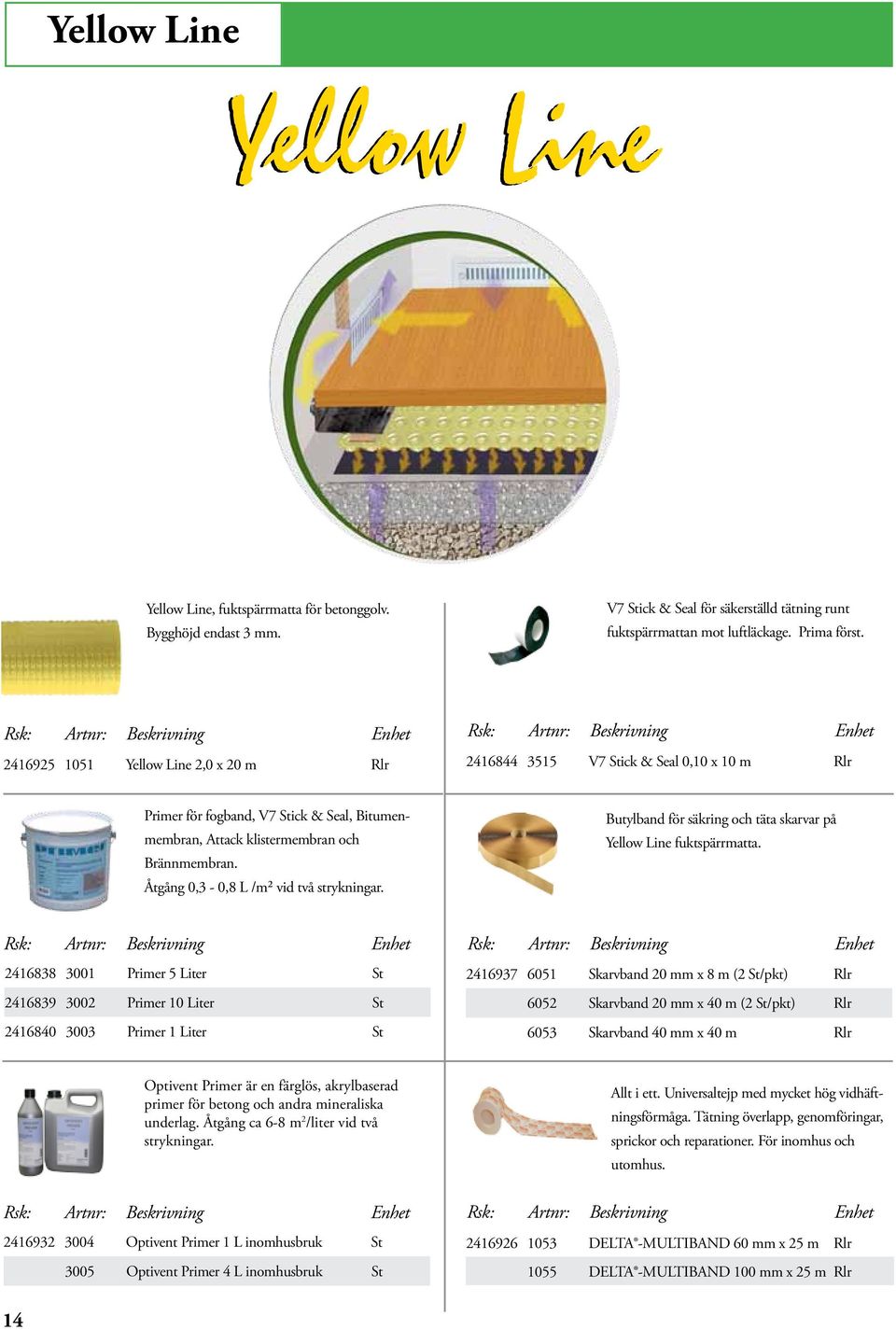 Åtgång 0,3-0,8 L /m² vid två strykningar. Butylband för säkring och täta skarvar på Yellow Line fuktspärrmatta.