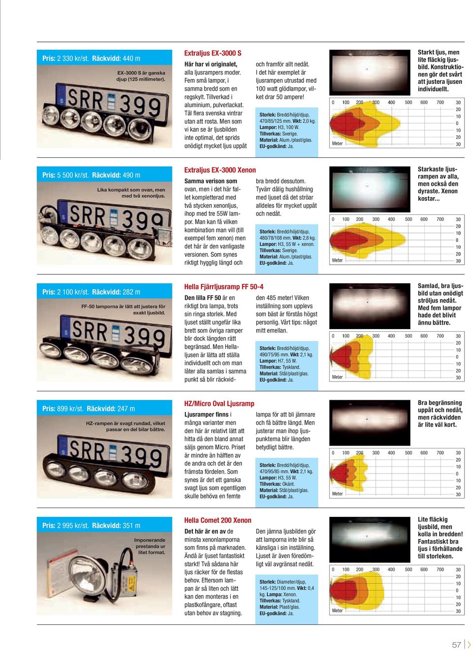 I det här exemplet är ljusrampen utrustad med watt glödlampor, vilket drar 5 ampere! 47/85/125 mm. Vikt: 2, kg. Lampor: H3, W. Starkt ljus, men lite fläckig ljusbild.