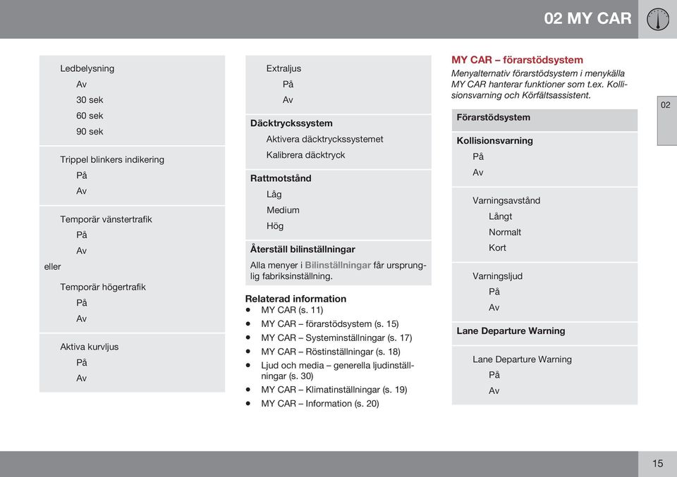 11) MY CAR förarstödsystem (s. 15) MY CAR Systeminställningar (s. 17) MY CAR Röstinställningar (s. 18) Ljud och media generella ljudinställningar (s. 30) MY CAR Klimatinställningar (s.