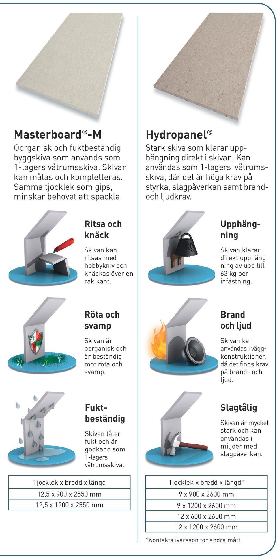 Ritsa och knäck ritsas med hobbykniv och knäckas över en rak kant. Upphängning Skivan klarar direkt upphäng ning av upp till 63 kg per infästning.