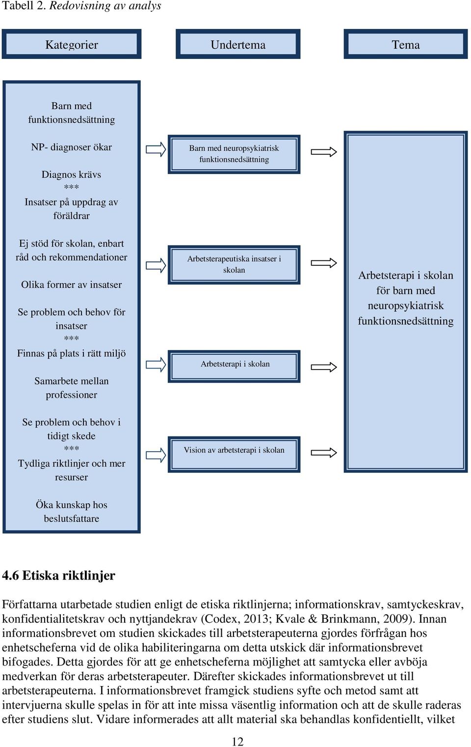 Olika former av insatser Se problem och behov för insatser *** Finnas på plats i rätt miljö Samarbete mellan professioner Se problem och behov i tidigt skede *** Tydliga riktlinjer och mer resurser