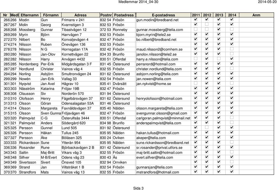 net 274 274 Nilsson Ruben Önevägen 136 832 53 Frösön 278 278 Nilsson N G Hornsgatan 17A 832 42 Frösön maud.nilsson2@comhem.se 280 280 Nilsson Jan-Olov Kornettvägen 22 834 33 Brunflo janolov.