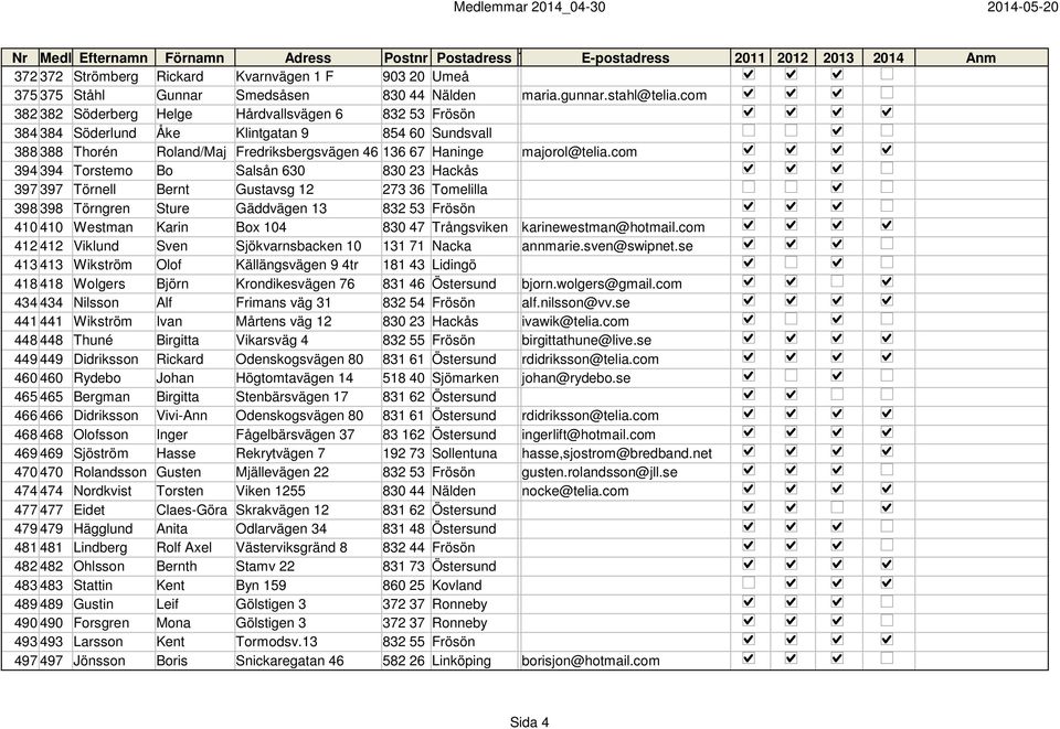 com 394 394 Torstemo Bo Salsån 630 830 23 Hackås 397 397 Törnell Bernt Gustavsg 12 273 36 Tomelilla 398 398 Törngren Sture Gäddvägen 13 832 53 Frösön 410 410 Westman Karin Box 104 830 47 Trångsviken
