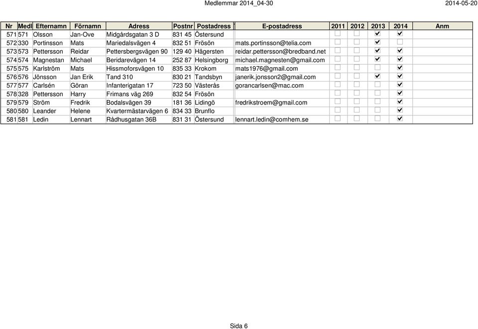 com 575 575 Karlström Mats Hissmoforsvägen 10 835 33 Krokom mats1976@gmail.com 576 576 Jönsson Jan Erik Tand 310 830 21 Tandsbyn janerik.jonsson2@gmail.