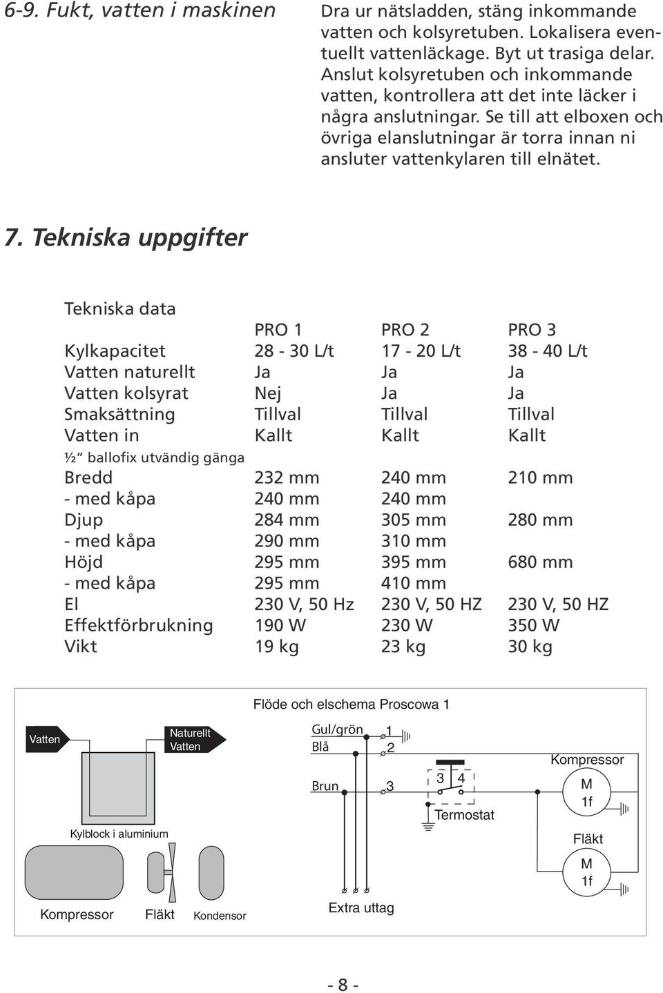 Tekniska uppgifter Tekniska data PRO 1 PRO 2 PRO 3 Kylkapacitet 28-30 L/t 17-20 L/t 38-40 L/t Vatten naturellt Ja Ja Ja Vatten kolsyrat Nej Ja Ja Smaksättning Tillval Tillval Tillval Vatten in Kallt