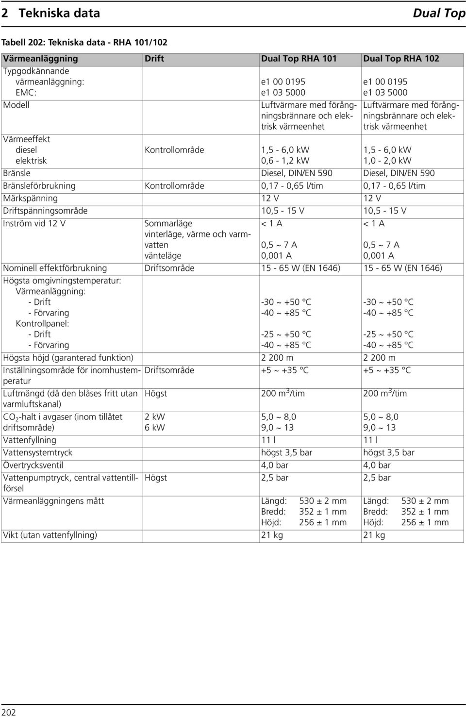 värmeenhet 1,5-6,0 kw 1,0-2,0 kw Bränsle Diesel, DIN/EN 590 Diesel, DIN/EN 590 Bränsleförbrukning Kontrollområde 0,17-0,65 l/tim 0,17-0,65 l/tim Märkspänning 12 V 12 V Driftspänningsområde 10,5-15 V