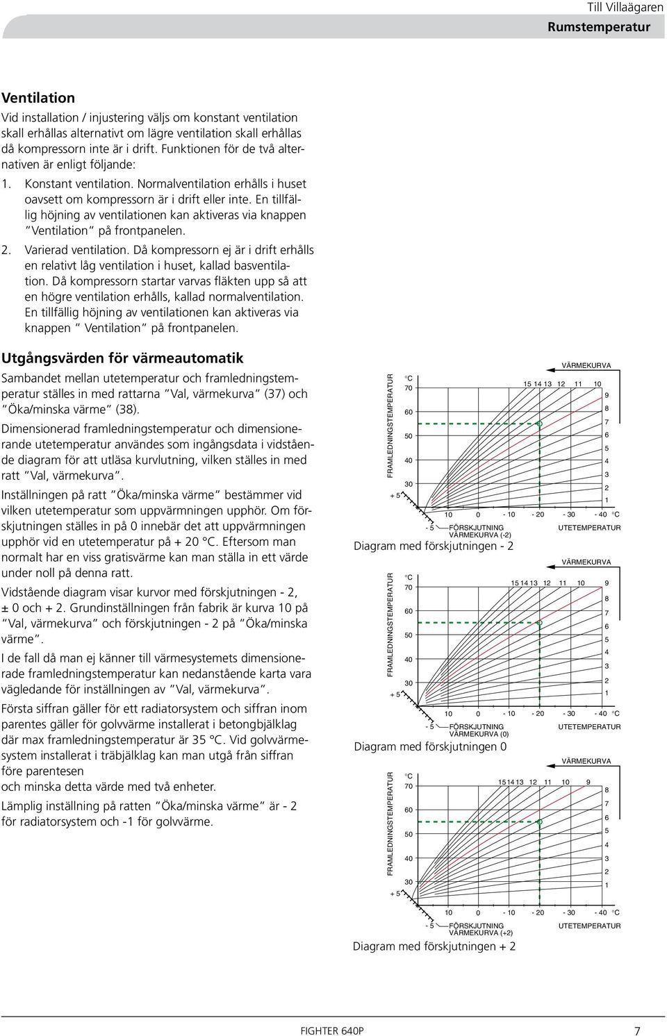 En tillfällig höjning av ventilationen kan aktiveras via knappen Ventilation på frontpanelen. 2. Varierad ventilation.