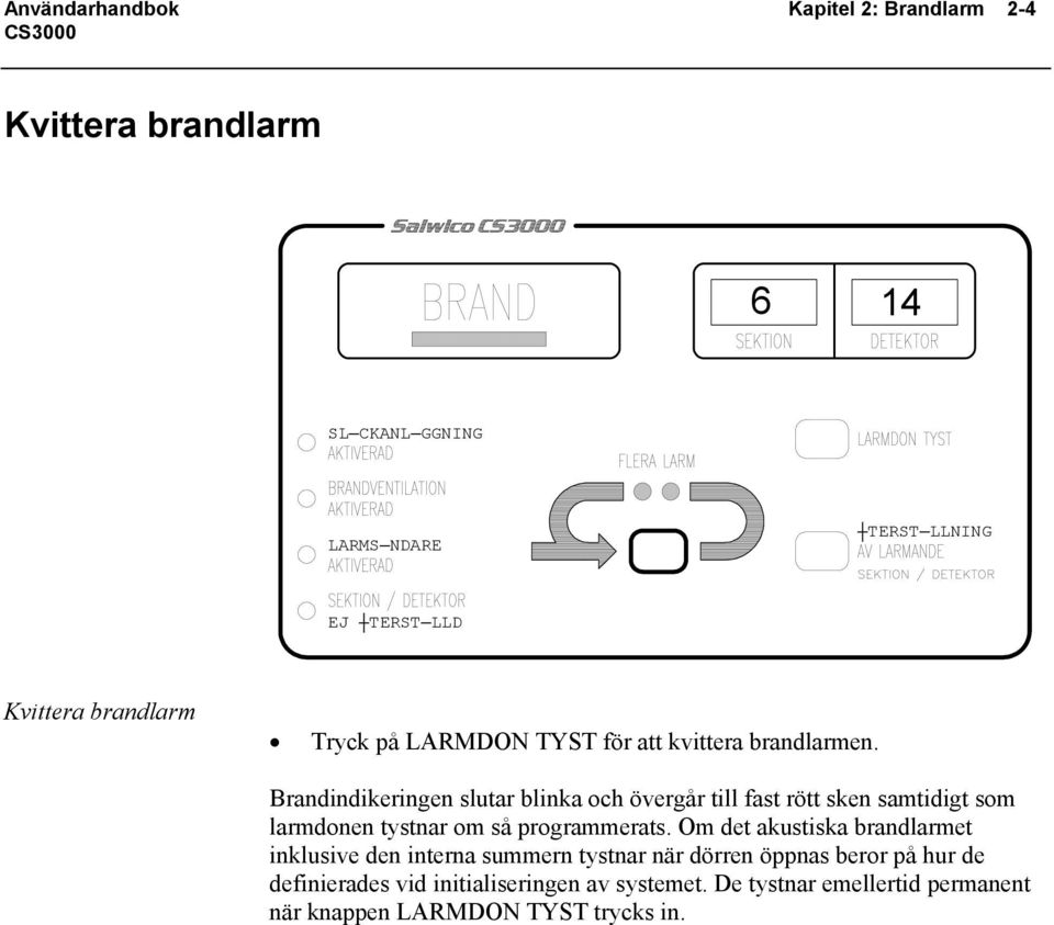 Brandindikeringen slutar blinka och övergår till fast rött sken samtidigt som larmdonen tystnar om så programmerats.