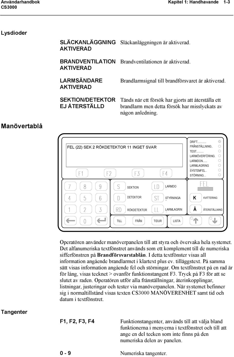 SEKTION/DETEKTOR Tänds när ett försök har gjorts att återställa ett EJ ÅTERSTÄLLD brandlarm men detta försök har misslyckats av någon anledning.