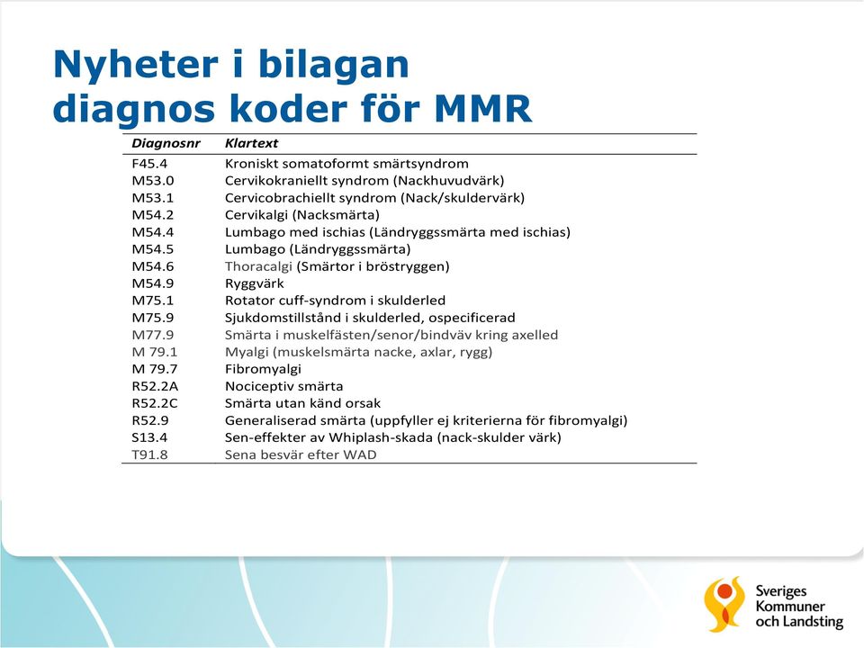 6 Thoracalgi (Smärtor i bröstryggen) M54.9 Ryggvärk M75.1 Rotator cuff-syndrom i skulderled M75.9 Sjukdomstillstånd i skulderled, ospecificerad M77.