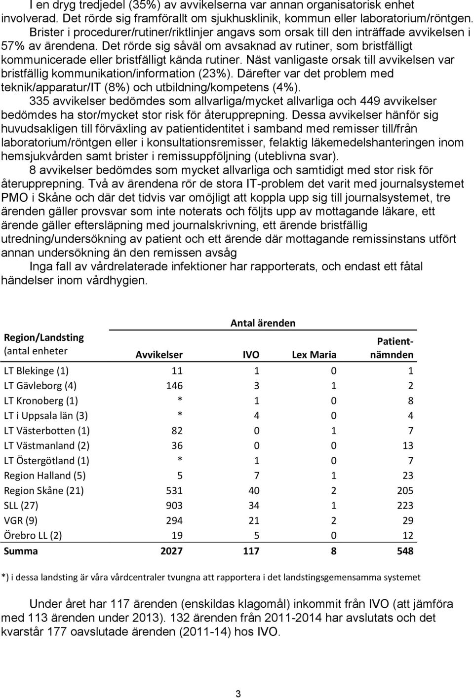 Det rörde sig såväl om avsaknad av rutiner, som bristfälligt kommunicerade eller bristfälligt kända rutiner. Näst vanligaste orsak till avvikelsen var bristfällig kommunikation/information (23%).