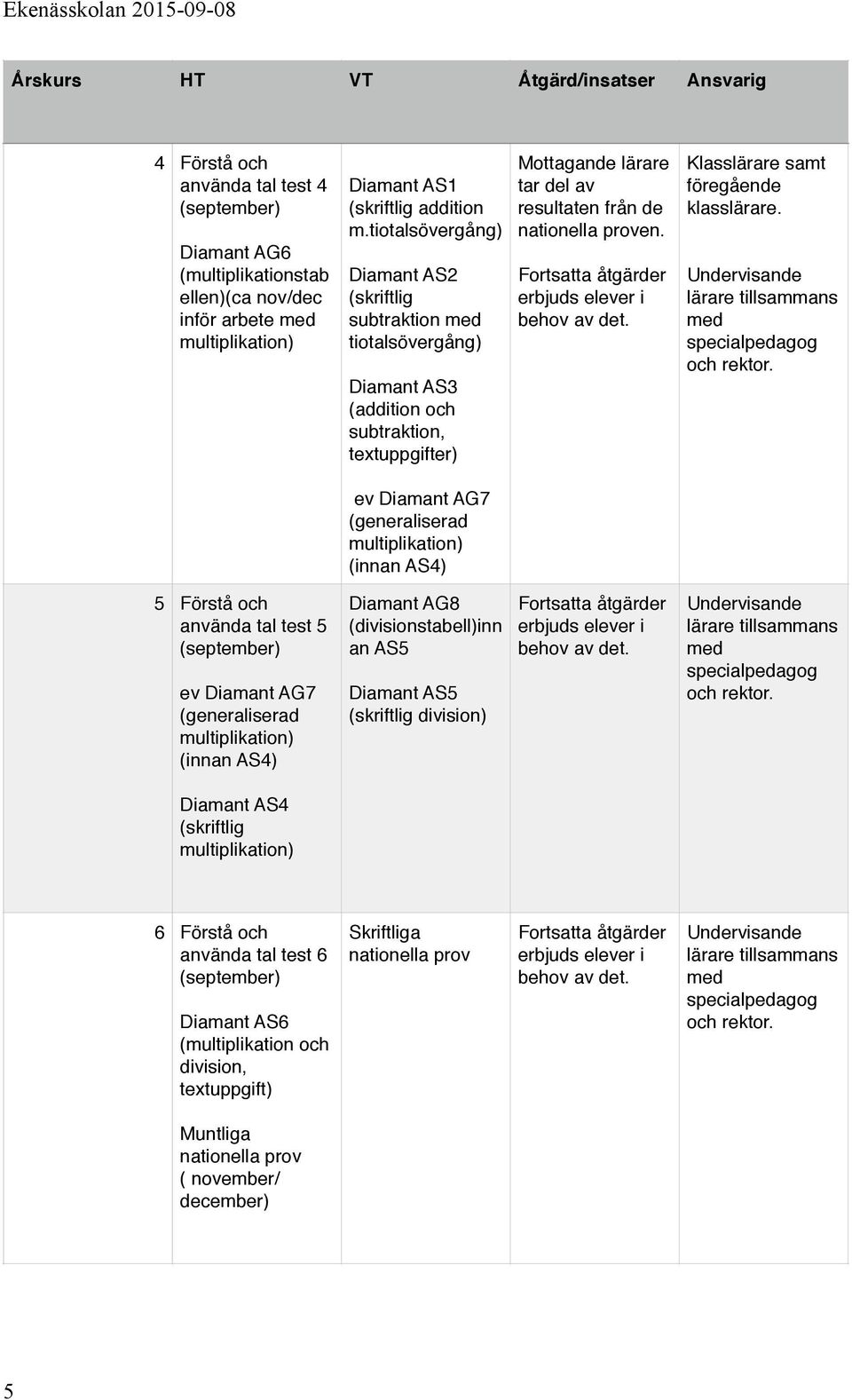 tiotalsövergång) Diamant AS2 (skriftlig med tiotalsövergång) Diamant AS3, textuppgifter) ev Diamant AG7 (generaliserad multiplikation) (innan AS4) Diamant AG8 (divisionstabell)inn an AS5 Diamant AS5