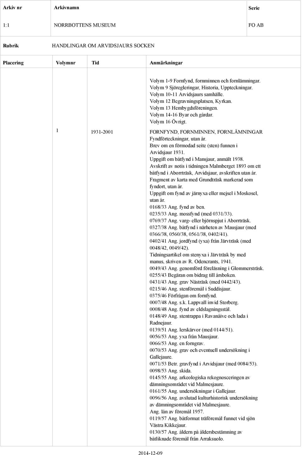 Uppgift om båtfynd i Mansjaur, anmält 1938. Avskrift av notis i tidningen Malmberget 1893 om ett båtfynd i Aborrträsk, Arvidsjaur, avskriften utan år.