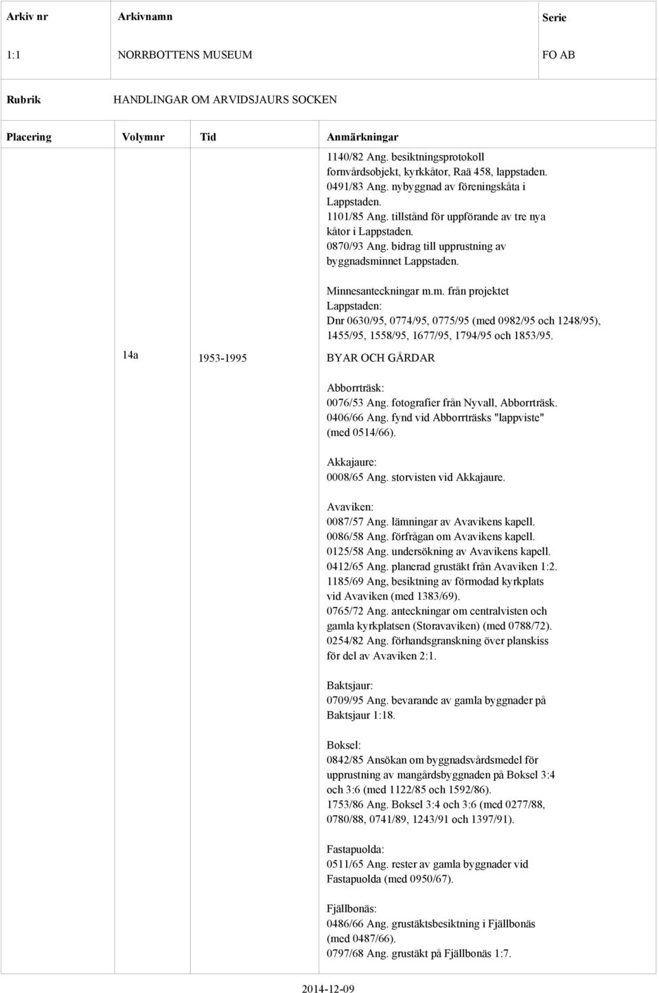 nnet Lappstaden. Minnesanteckningar m.m. från projektet Lappstaden: Dnr 0630/95, 0774/95, 0775/95 (med 0982/95 och 1248/95), 1455/95, 1558/95, 1677/95, 1794/95 och 1853/95.